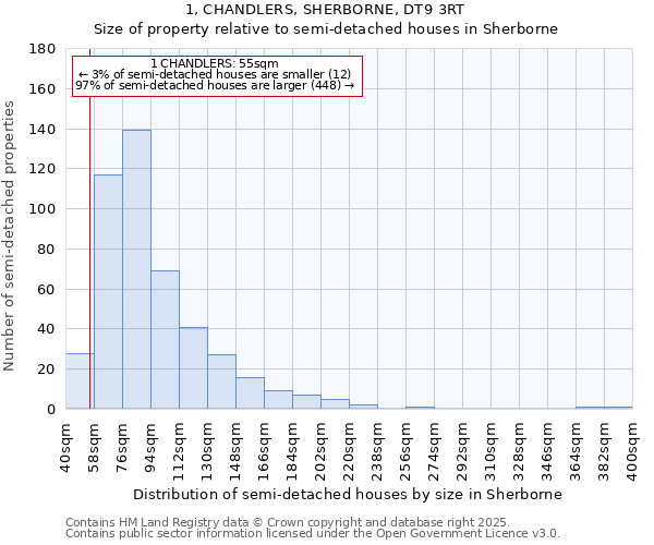 1, CHANDLERS, SHERBORNE, DT9 3RT: Size of property relative to semi-detached houses houses in Sherborne