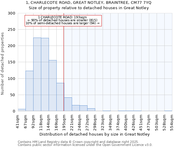 1, CHARLECOTE ROAD, GREAT NOTLEY, BRAINTREE, CM77 7YQ: Size of property relative to detached houses houses in Great Notley