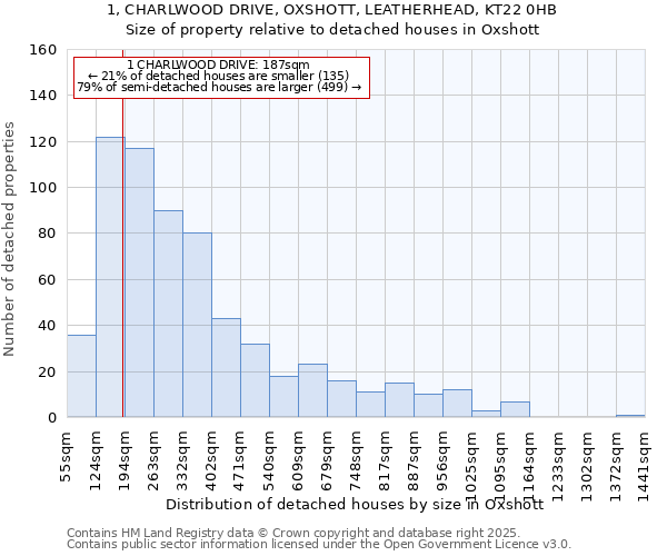 1, CHARLWOOD DRIVE, OXSHOTT, LEATHERHEAD, KT22 0HB: Size of property relative to detached houses houses in Oxshott