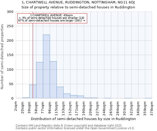 1, CHARTWELL AVENUE, RUDDINGTON, NOTTINGHAM, NG11 6DJ: Size of property relative to detached houses in Ruddington