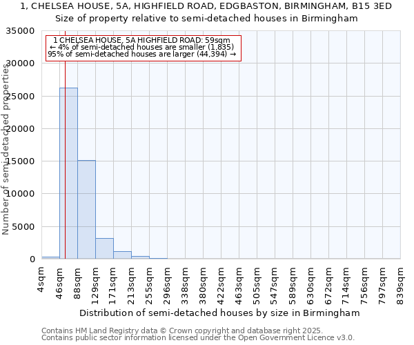 1, CHELSEA HOUSE, 5A, HIGHFIELD ROAD, EDGBASTON, BIRMINGHAM, B15 3ED: Size of property relative to detached houses in Birmingham