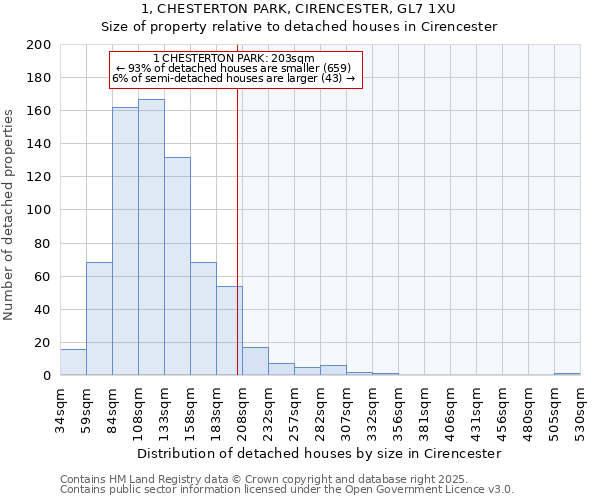 1, CHESTERTON PARK, CIRENCESTER, GL7 1XU: Size of property relative to detached houses houses in Cirencester