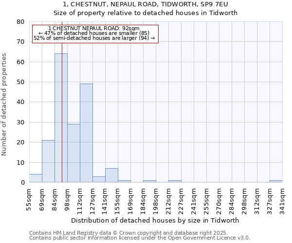 1, CHESTNUT, NEPAUL ROAD, TIDWORTH, SP9 7EU: Size of property relative to detached houses houses in Tidworth