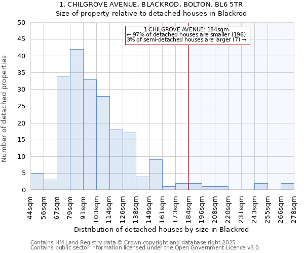 1, CHILGROVE AVENUE, BLACKROD, BOLTON, BL6 5TR: Size of property relative to detached houses in Blackrod