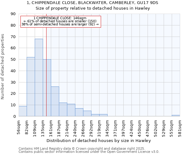 1, CHIPPENDALE CLOSE, BLACKWATER, CAMBERLEY, GU17 9DS: Size of property relative to detached houses houses in Hawley