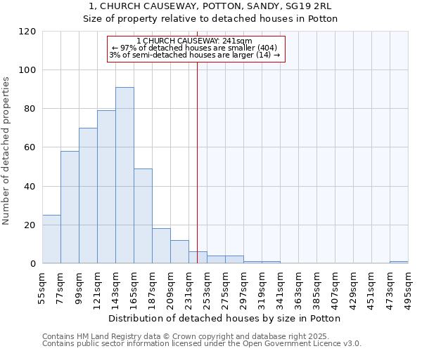 1, CHURCH CAUSEWAY, POTTON, SANDY, SG19 2RL: Size of property relative to detached houses in Potton