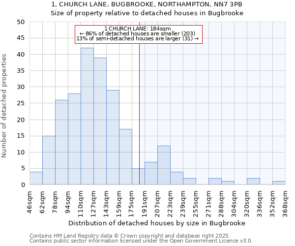 1, CHURCH LANE, BUGBROOKE, NORTHAMPTON, NN7 3PB: Size of property relative to detached houses houses in Bugbrooke