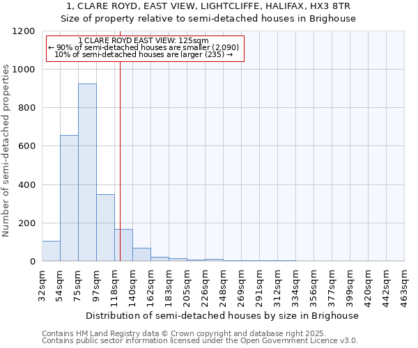 1, CLARE ROYD, EAST VIEW, LIGHTCLIFFE, HALIFAX, HX3 8TR: Size of property relative to detached houses in Brighouse