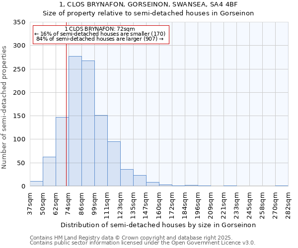 1, CLOS BRYNAFON, GORSEINON, SWANSEA, SA4 4BF: Size of property relative to detached houses in Gorseinon