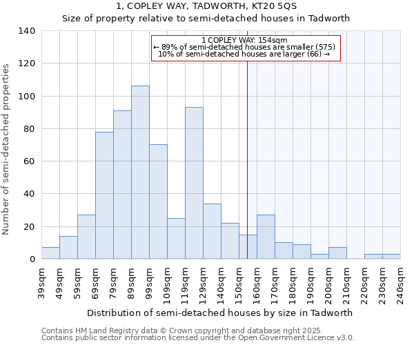 1, COPLEY WAY, TADWORTH, KT20 5QS: Size of property relative to semi-detached houses houses in Tadworth