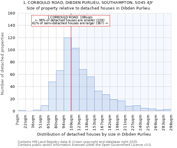 1, CORBOULD ROAD, DIBDEN PURLIEU, SOUTHAMPTON, SO45 4JY: Size of property relative to detached houses houses in Dibden Purlieu
