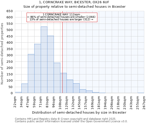 1, CORNCRAKE WAY, BICESTER, OX26 6UF: Size of property relative to semi-detached houses houses in Bicester