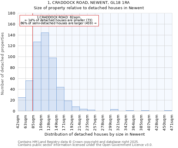 1, CRADDOCK ROAD, NEWENT, GL18 1RA: Size of property relative to detached houses houses in Newent