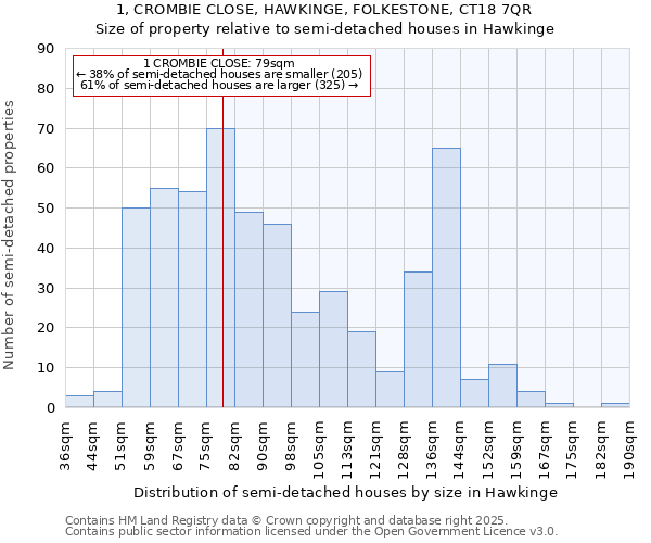 1, CROMBIE CLOSE, HAWKINGE, FOLKESTONE, CT18 7QR: Size of property relative to semi-detached houses houses in Hawkinge