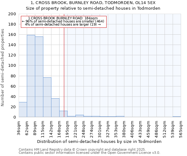 1, CROSS BROOK, BURNLEY ROAD, TODMORDEN, OL14 5EX: Size of property relative to semi-detached houses houses in Todmorden