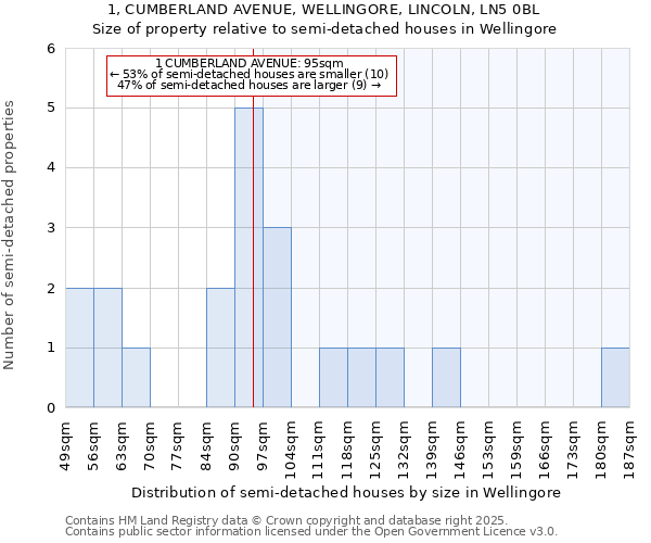 1, CUMBERLAND AVENUE, WELLINGORE, LINCOLN, LN5 0BL: Size of property relative to detached houses in Wellingore