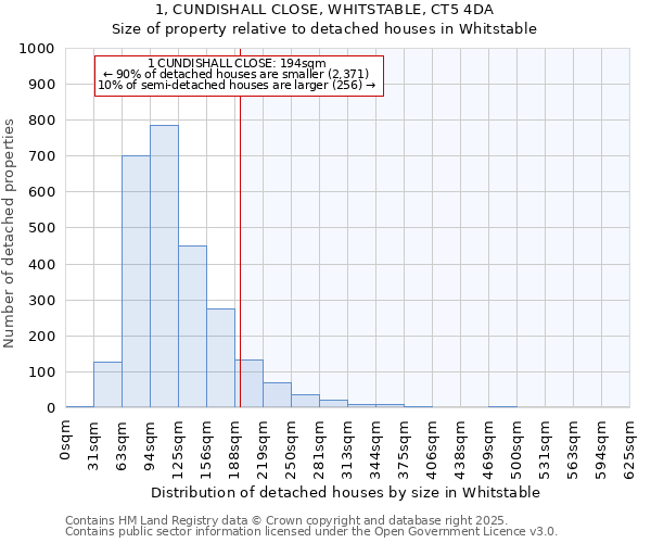 1, CUNDISHALL CLOSE, WHITSTABLE, CT5 4DA: Size of property relative to detached houses houses in Whitstable