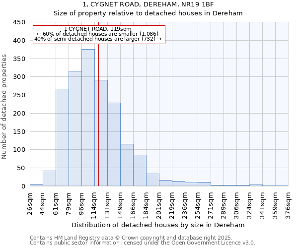 1, CYGNET ROAD, DEREHAM, NR19 1BF: Size of property relative to detached houses houses in Dereham