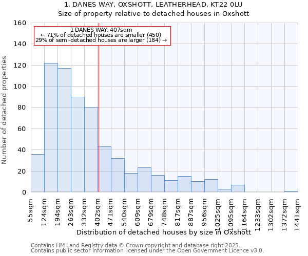 1, DANES WAY, OXSHOTT, LEATHERHEAD, KT22 0LU: Size of property relative to detached houses houses in Oxshott