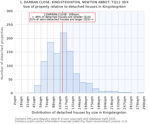 1, DARRAN CLOSE, KINGSTEIGNTON, NEWTON ABBOT, TQ12 3DX: Size of property relative to detached houses houses in Kingsteignton