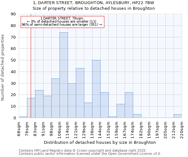 1, DARTER STREET, BROUGHTON, AYLESBURY, HP22 7BW: Size of property relative to detached houses in Broughton