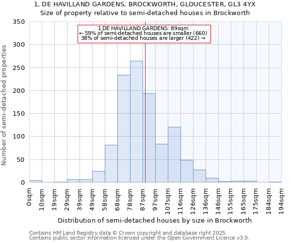 1, DE HAVILLAND GARDENS, BROCKWORTH, GLOUCESTER, GL3 4YX: Size of property relative to semi-detached houses houses in Brockworth