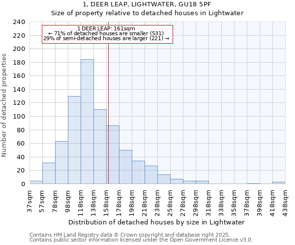 1, DEER LEAP, LIGHTWATER, GU18 5PF: Size of property relative to detached houses in Lightwater