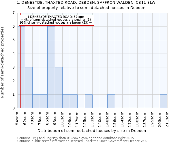 1, DENESYDE, THAXTED ROAD, DEBDEN, SAFFRON WALDEN, CB11 3LW: Size of property relative to semi-detached houses houses in Debden
