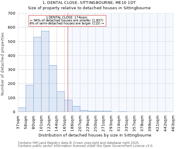 1, DENTAL CLOSE, SITTINGBOURNE, ME10 1DT: Size of property relative to detached houses houses in Sittingbourne