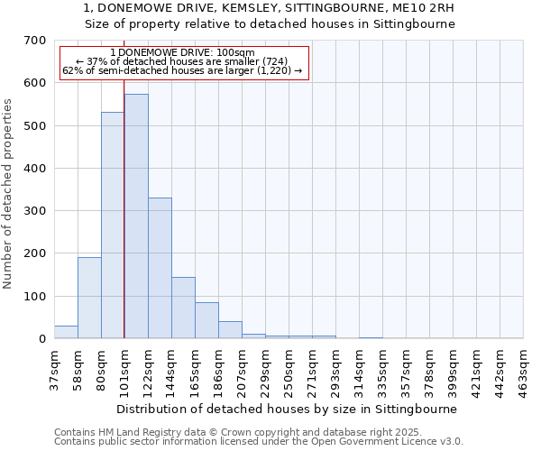 1, DONEMOWE DRIVE, KEMSLEY, SITTINGBOURNE, ME10 2RH: Size of property relative to detached houses in Sittingbourne