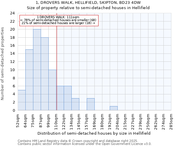 1, DROVERS WALK, HELLIFIELD, SKIPTON, BD23 4DW: Size of property relative to semi-detached houses houses in Hellifield
