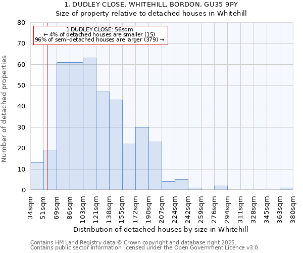 1, DUDLEY CLOSE, WHITEHILL, BORDON, GU35 9PY: Size of property relative to detached houses houses in Whitehill