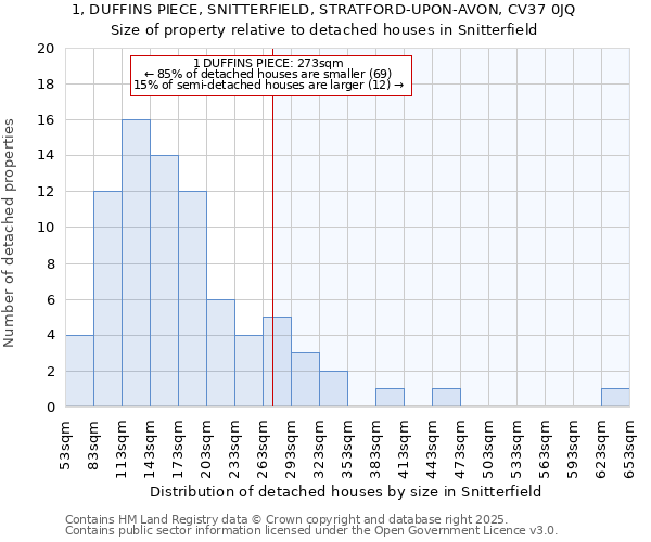 1, DUFFINS PIECE, SNITTERFIELD, STRATFORD-UPON-AVON, CV37 0JQ: Size of property relative to detached houses houses in Snitterfield