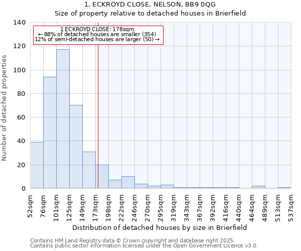 1, ECKROYD CLOSE, NELSON, BB9 0QG: Size of property relative to detached houses houses in Brierfield