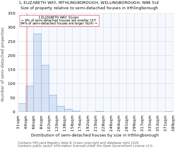 1, ELIZABETH WAY, IRTHLINGBOROUGH, WELLINGBOROUGH, NN9 5LE: Size of property relative to detached houses in Irthlingborough