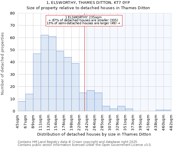 1, ELSWORTHY, THAMES DITTON, KT7 0YP: Size of property relative to detached houses houses in Thames Ditton