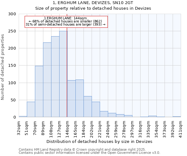 1, ERGHUM LANE, DEVIZES, SN10 2GT: Size of property relative to detached houses houses in Devizes