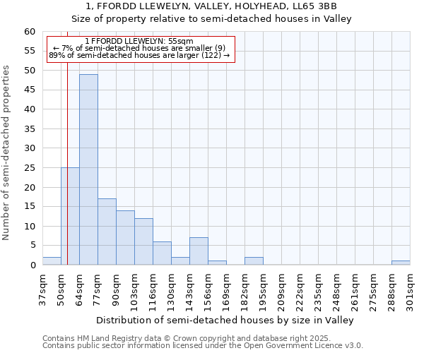 1, FFORDD LLEWELYN, VALLEY, HOLYHEAD, LL65 3BB: Size of property relative to semi-detached houses houses in Valley