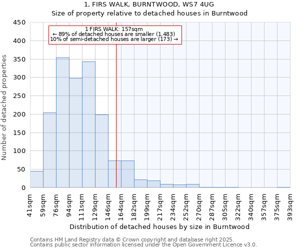 1, FIRS WALK, BURNTWOOD, WS7 4UG: Size of property relative to detached houses houses in Burntwood