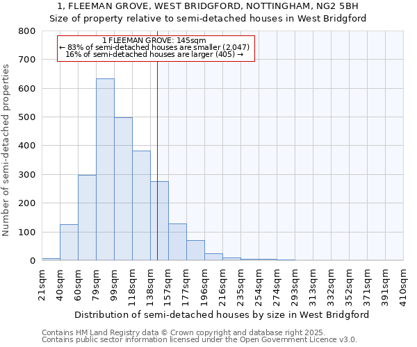 1, FLEEMAN GROVE, WEST BRIDGFORD, NOTTINGHAM, NG2 5BH: Size of property relative to detached houses in West Bridgford