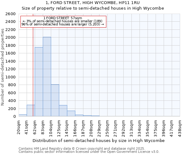 1, FORD STREET, HIGH WYCOMBE, HP11 1RU: Size of property relative to detached houses in High Wycombe