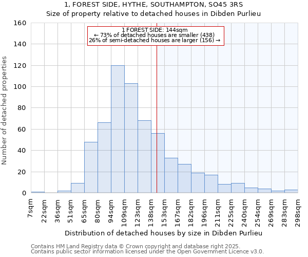 1, FOREST SIDE, HYTHE, SOUTHAMPTON, SO45 3RS: Size of property relative to detached houses houses in Dibden Purlieu