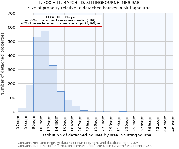 1, FOX HILL, BAPCHILD, SITTINGBOURNE, ME9 9AB: Size of property relative to detached houses in Sittingbourne