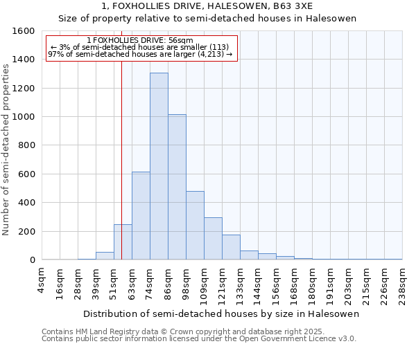 1, FOXHOLLIES DRIVE, HALESOWEN, B63 3XE: Size of property relative to semi-detached houses houses in Halesowen