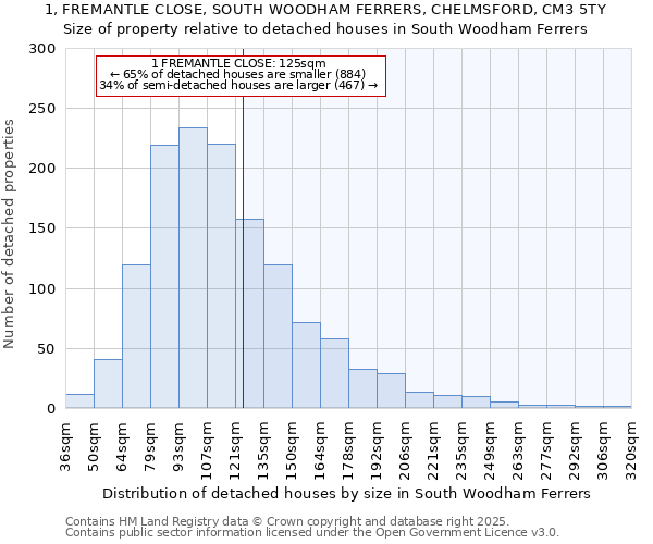 1, FREMANTLE CLOSE, SOUTH WOODHAM FERRERS, CHELMSFORD, CM3 5TY: Size of property relative to detached houses houses in South Woodham Ferrers