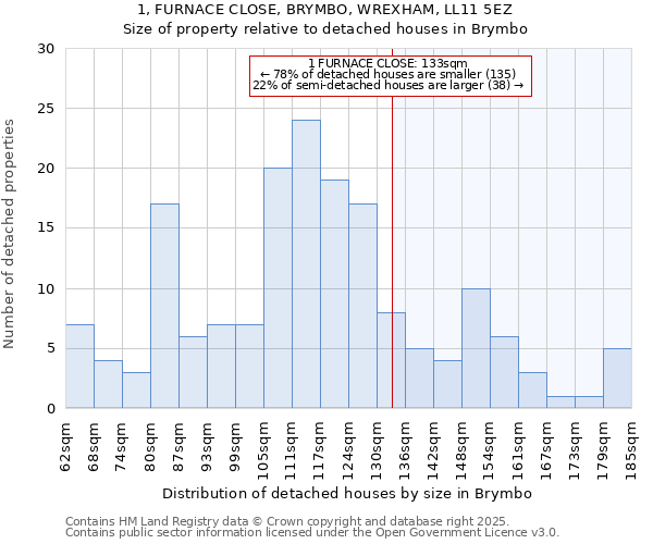 1, FURNACE CLOSE, BRYMBO, WREXHAM, LL11 5EZ: Size of property relative to detached houses houses in Brymbo