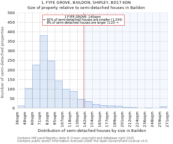 1, FYFE GROVE, BAILDON, SHIPLEY, BD17 6DN: Size of property relative to semi-detached houses houses in Baildon