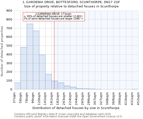 1, GARDENIA DRIVE, BOTTESFORD, SCUNTHORPE, DN17 2GF: Size of property relative to detached houses houses in Scunthorpe