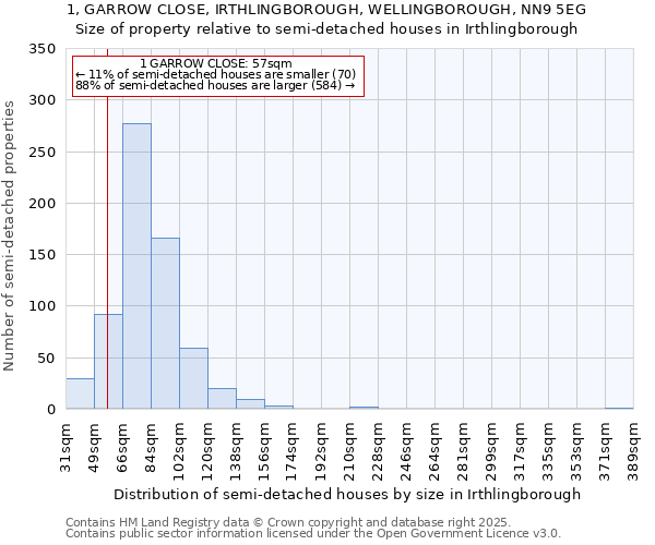 1, GARROW CLOSE, IRTHLINGBOROUGH, WELLINGBOROUGH, NN9 5EG: Size of property relative to detached houses in Irthlingborough