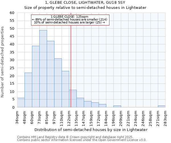 1, GLEBE CLOSE, LIGHTWATER, GU18 5SY: Size of property relative to detached houses in Lightwater